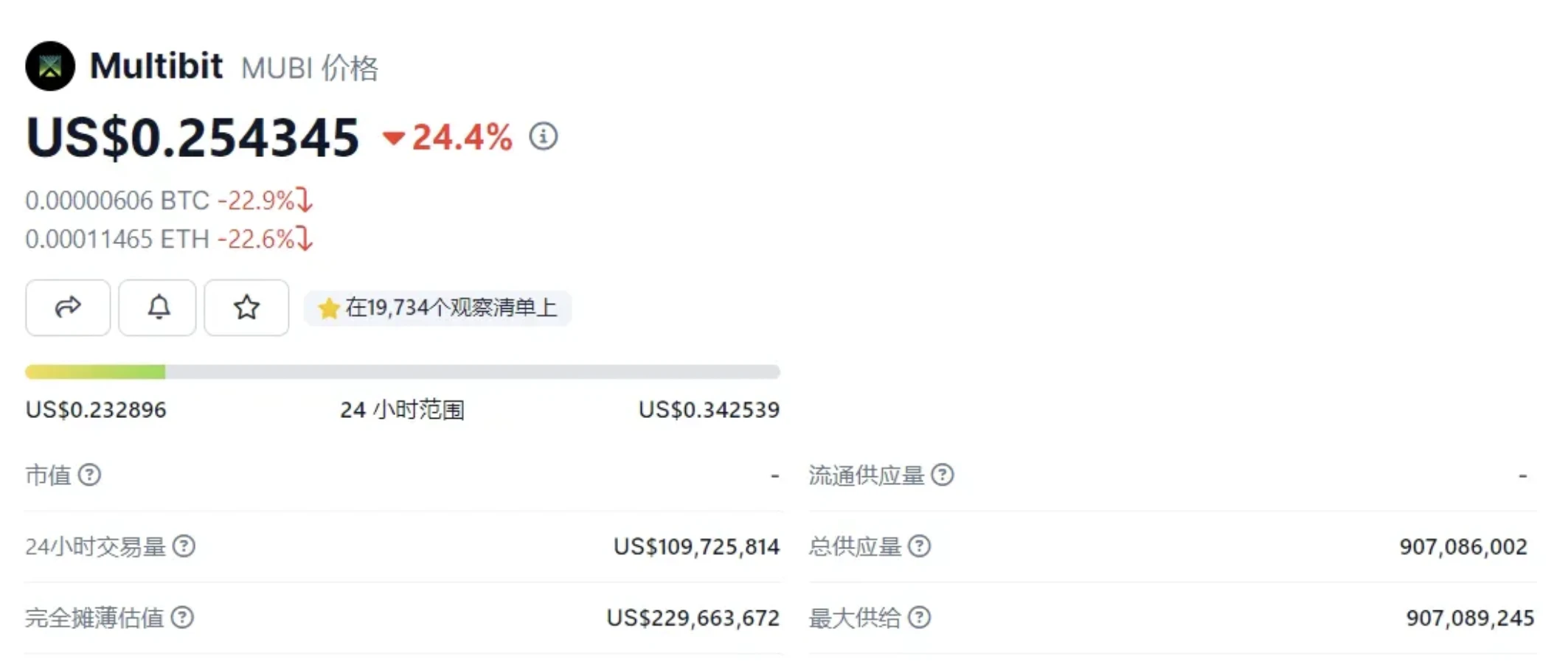 BTC及BRC-20生态相关项目