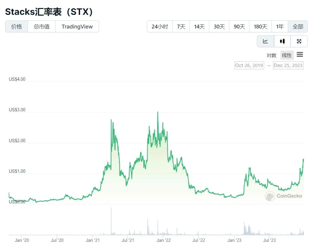 BTC及BRC-20生态相关项目