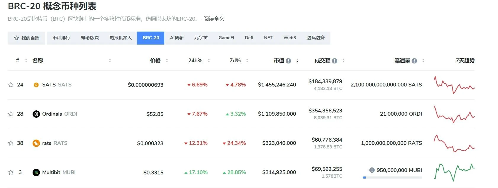 BTC及BRC-20生态相关项目