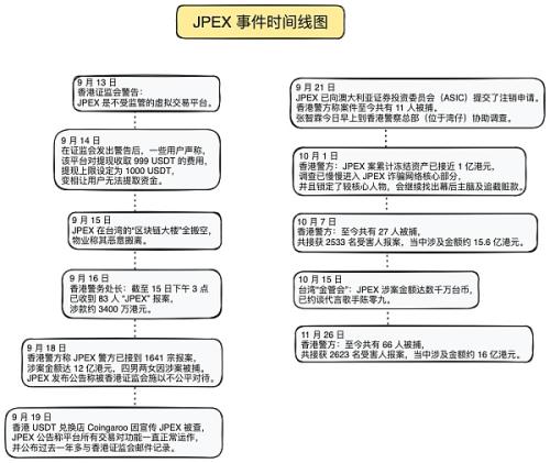 报告解读之 2023 区块链安全态势