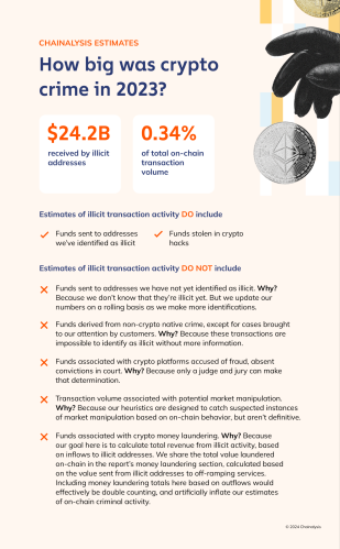 速览Chainalysis年度加密犯罪报告：诈骗和被盗资金大幅下降
