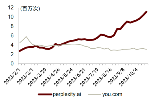 PerplexityAI获英伟达、贝索斯参投7360万美元融资 AI时代的搜索能颠覆谷歌么？