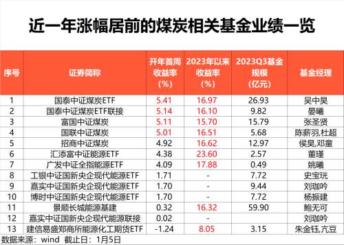 煤炭彻底火了！还能上车吗？重磅解读来了