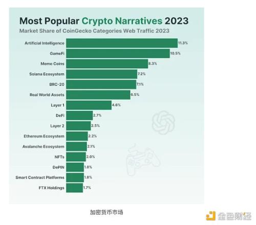 AI加密货币是2024年的下一个趋势吗？