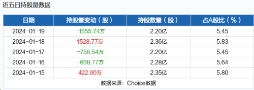 1月22日北向资金最新动向（附十大成交股）