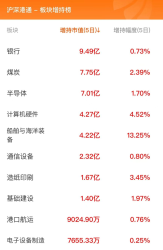 1月22日北向资金最新动向（附十大成交股）