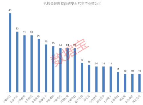 华为汽车“朋友圈”再添新成员？华为系或成市场重要力量 这些公司已经入局