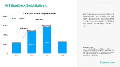 一个引领F2P农场游戏的创业鬼才，在区块链领域将创造怎样的新奇迹？