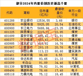 高股息资产逆市上涨！长期分红的高股息率股出炉