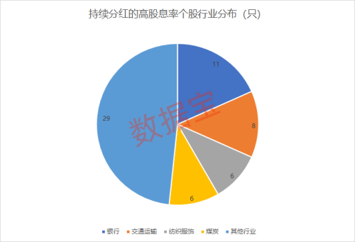 高股息资产逆市上涨！长期分红的高股息率股出炉