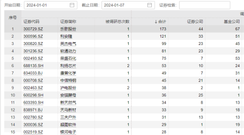 机构开年调研忙 小市值公司受关注