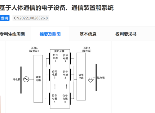 重磅！华为公布黑科技专利：可以通过这些电子设备实现人体通信