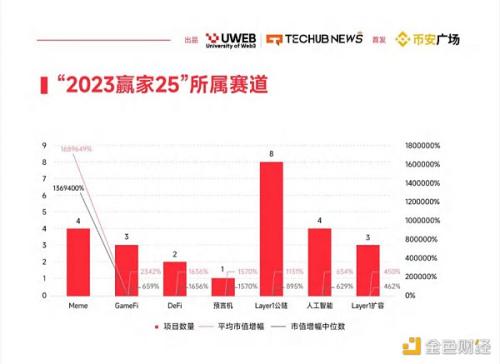 2024年Web3.0数字资产趋势报告：谁是加密市场赢家？