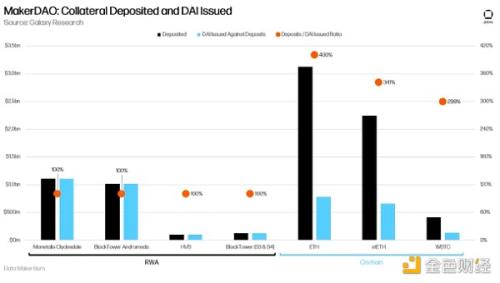 Galaxy：推动RWA叙事增长的催化剂及其对 DeFi 的影响