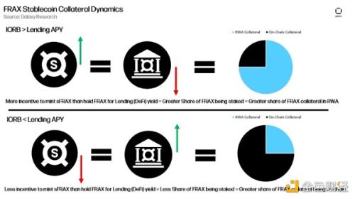 Galaxy：推动RWA叙事增长的催化剂及其对 DeFi 的影响