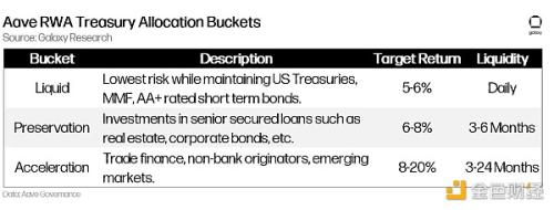 Galaxy：推动RWA叙事增长的催化剂及其对 DeFi 的影响