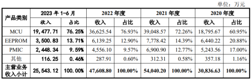 突发终止！辉芒微冲科创板一查就撤 转道创业板又败了