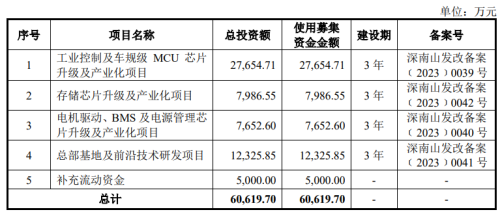 突发终止！辉芒微冲科创板一查就撤 转道创业板又败了