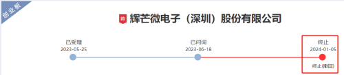 突发终止！辉芒微冲科创板一查就撤 转道创业板又败了