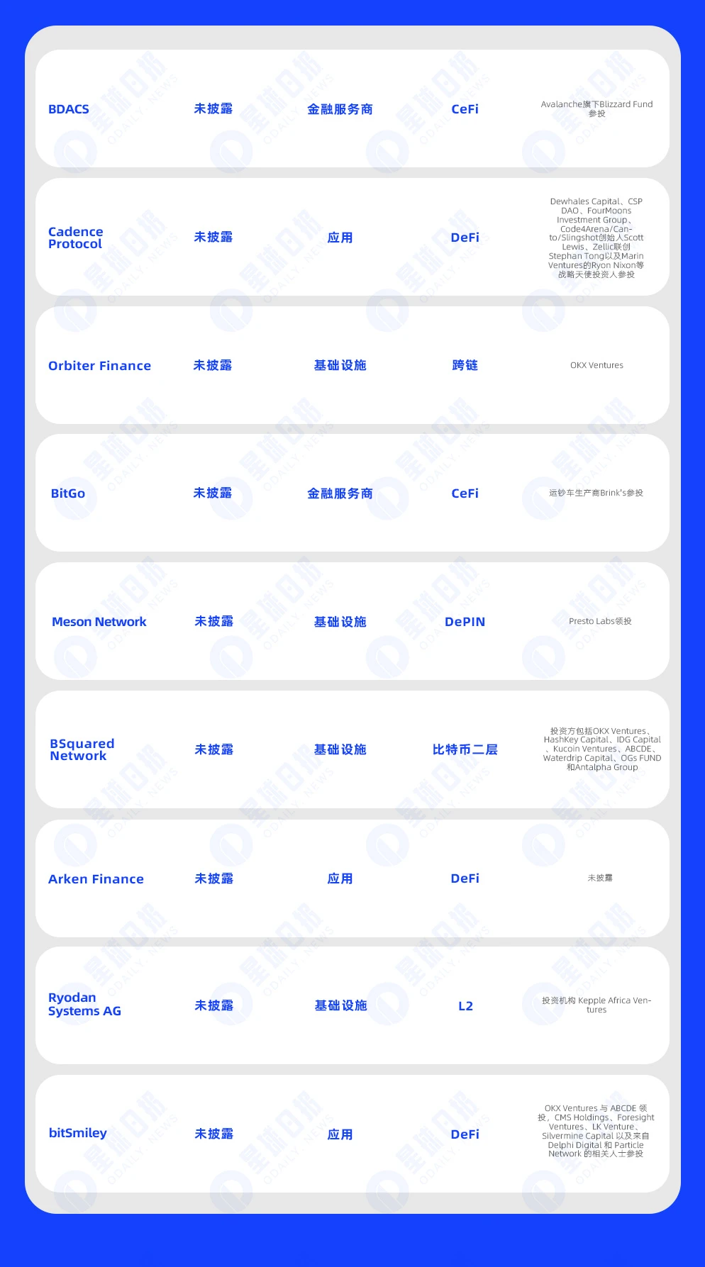 一周融资速递 | 39家项目获投，已披露融资总额约2.15亿美元（1.22-1.28）