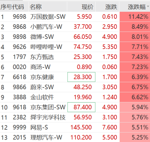 刚刚直线拉升！光模块冲高 光伏板块大反攻 冰雪旅游持续回调