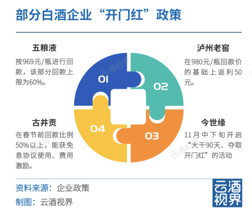 当白酒寒潮遇上年初“开门红”：酒企一边密集提价一边价格倒挂