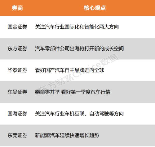 【风口研报】主流车企相继牵手华为 智能新能源车拓宽发展新空间