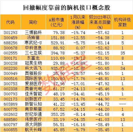 马斯克宣布大消息 脑机接口有新进展 A股概念龙头开盘涨停