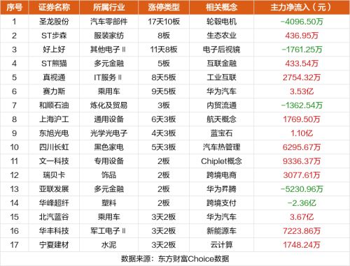 10月18日涨停复盘：圣龙股份9连板 好上好11天8板