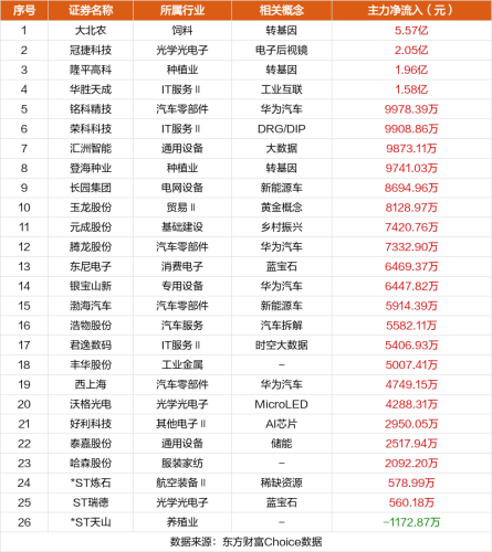 10月18日涨停复盘：圣龙股份9连板 好上好11天8板