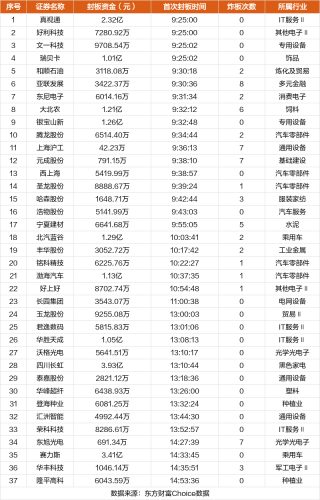 10月18日涨停复盘：圣龙股份9连板 好上好11天8板