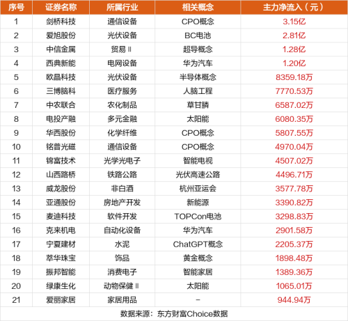 2月1日涨停复盘：中视传媒10天9板 剑桥科技涨停