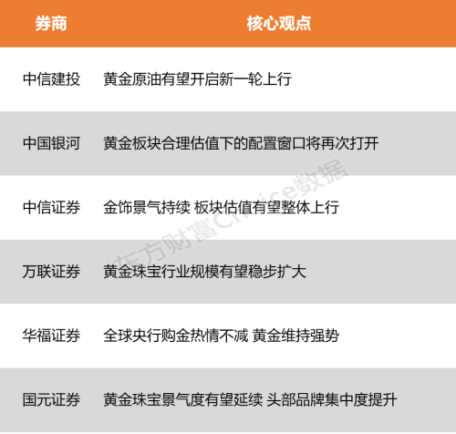 【风口研报】金价未来降息期间会有更强劲表现 板块配置窗口将再次打开