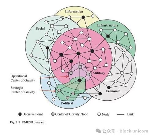 加密货币国家：三体困境