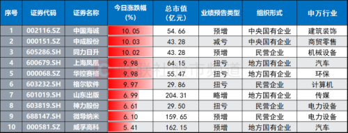 仅剩3日！年报预告即将截止 业绩行情加速发酵 这四个行业“预喜股”频出