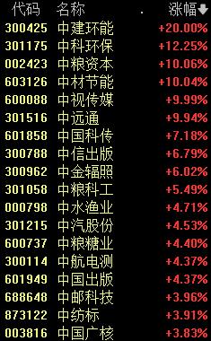 A股、沪指同上热搜！片仔癀触及跌停 “锂矿双雄”大跌