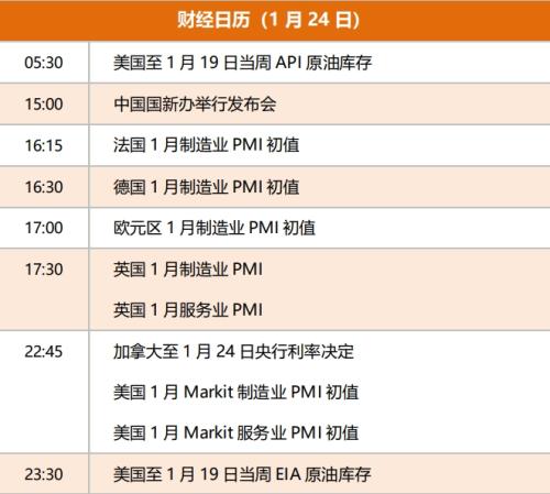 理财笔记财经早餐 1月24日周三