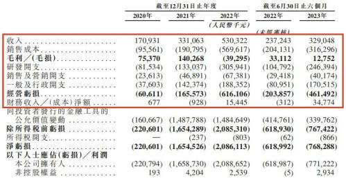 2024年首个港股IPO诞生，比亚迪、广汽埃安等是重要客户