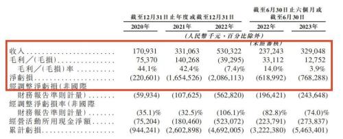 2024年首个港股IPO诞生，比亚迪、广汽埃安等是重要客户