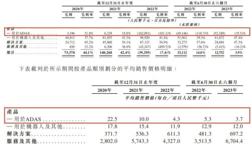 2024年首个港股IPO诞生，比亚迪、广汽埃安等是重要客户