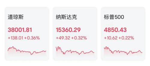 凌晨突发！全球巨头 暴跌24%！比特币大跌！超72000人爆仓！