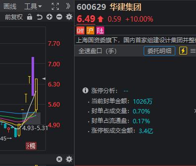 神秘资金又出手护盘！明天上证指数可能创下一个“历史”