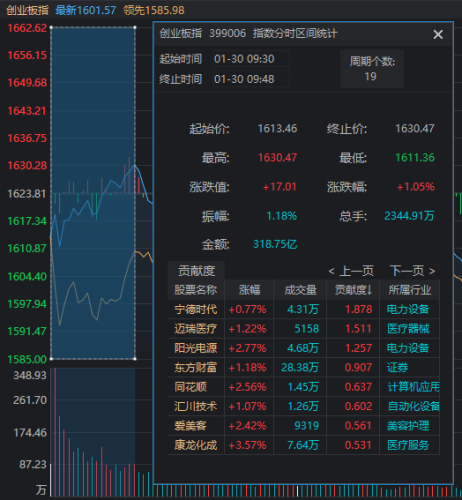 神秘资金又出手护盘！明天上证指数可能创下一个“历史”