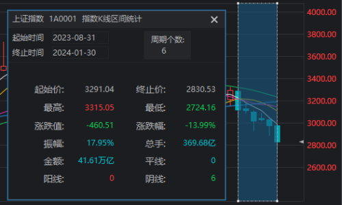 神秘资金又出手护盘！明天上证指数可能创下一个“历史”