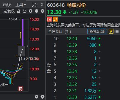 神秘资金又出手护盘！明天上证指数可能创下一个“历史”