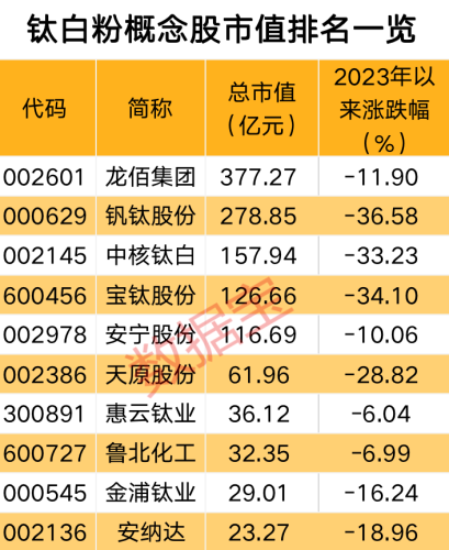 这一化工产品新年首涨价 机构看好行业盈利预期