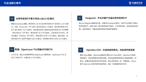 2024年1月Web3行业月度发展报告区块链篇 |陀螺研究院