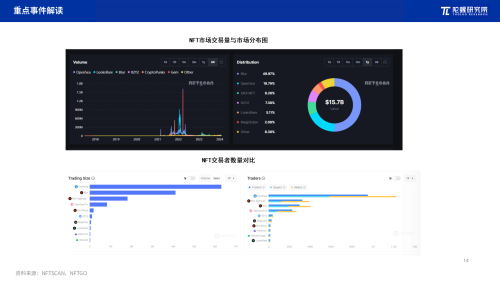 2024年1月Web3行业月度发展报告区块链篇 |陀螺研究院