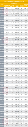 公募基金权益仓位提升背后：谁在被抛弃 谁在被疯狂买入？