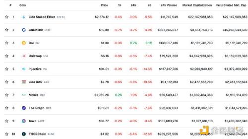 金色Web3.0日报 | DeFi协议Bancor上线Base